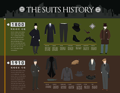 THE SUITS HISTORY