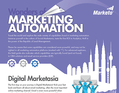 The Wonders of Marketing Automation Infographc