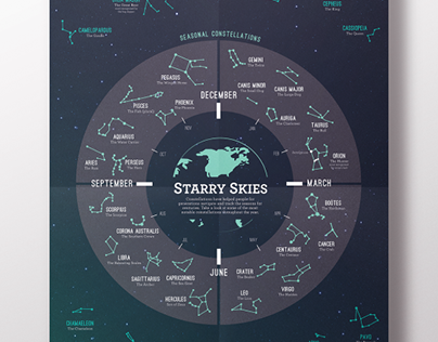 Constellation Infographic