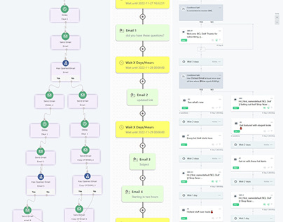 Email automation and workflow set up