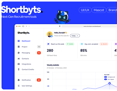 ShortByts - Brand Design, Mobile App & Website