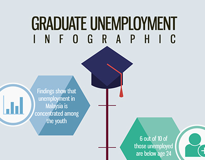 Education Infographic