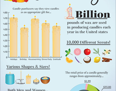 Candle Infographic