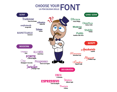Infografica Psicologia delle Font