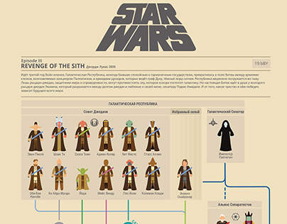 STAR WARS Infographic for Story