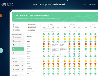 WHO Analytics Dashboard CaseStudy
