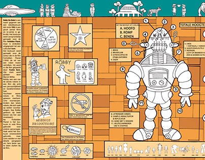 Infographic Robby The Robot
