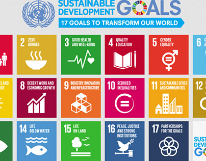 Why Sustainable Development Goals Are Important