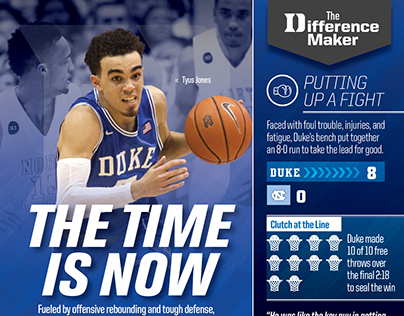 2015 Duke Basketball Social Media Graphics