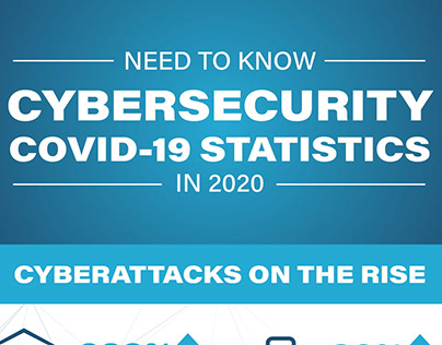 CyberSecurity Infographic 2020