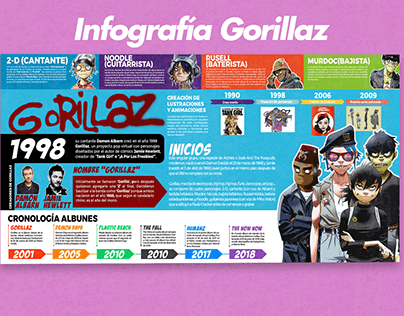 Infografía Biográfica "Gorillaz"