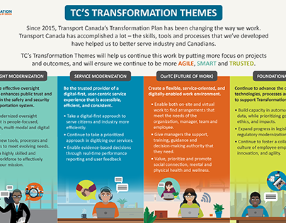 TC's Transformation Themes