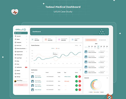 Project thumbnail - Medical Dashboard (Tadawi )
