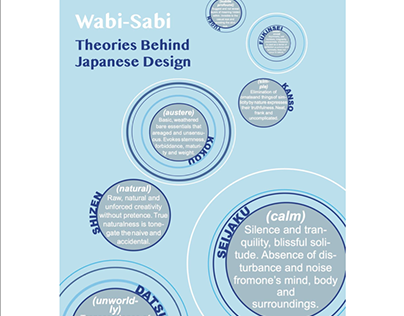 Manifesto of Theories Behind Japanese Design
