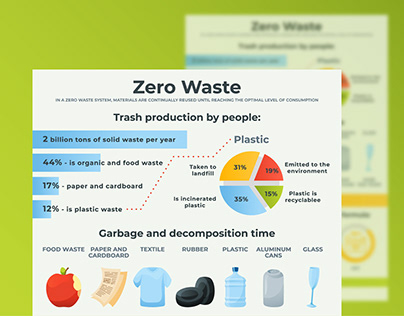 Infographic design. Zero Waste