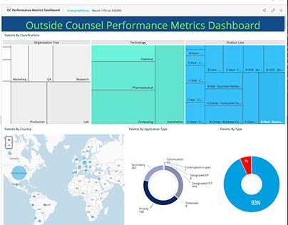 Outside Counsel Performance Dashboard