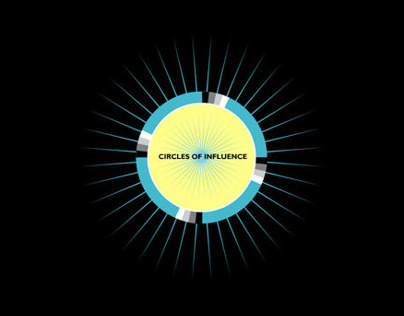 Circles of Influence - Interactive Environment