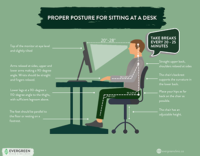 Proper Posture For Sitting At A Desk