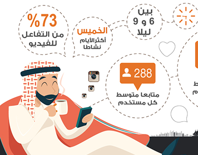 Saudi in Social media infographic