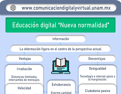 Educación digital