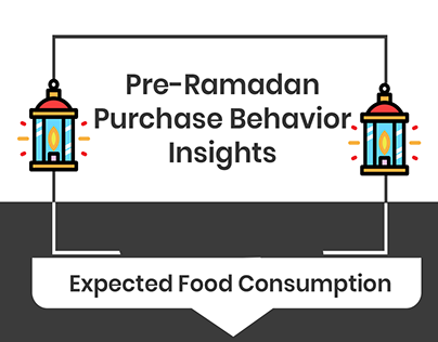 Pre-Ramadan Purchase Behavior Insights