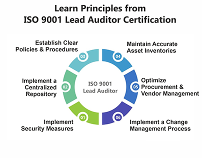 Learn Principles from ISO 9001 Certification