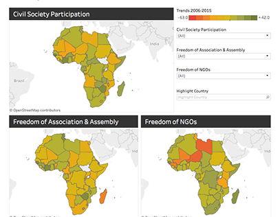 Data Visualisation of Civil Society Space in Africa