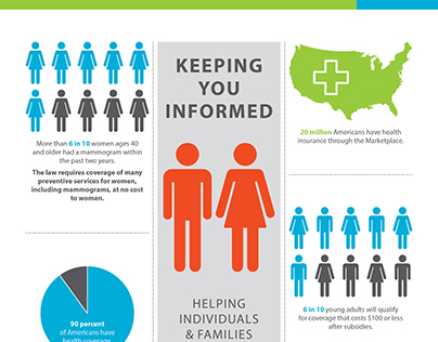 Health Care Infographic