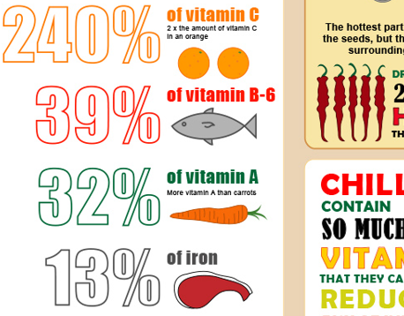 Infographic | A Chilli a Day