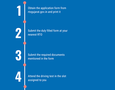 How to Apply for Driving Licence Online in Gujarat
