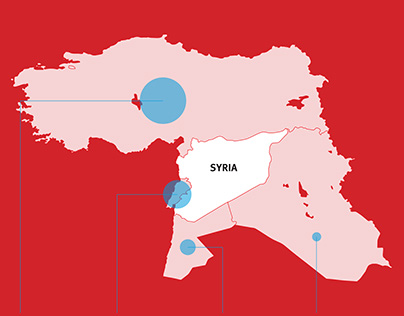 The Syria crisis: Projects in the affected region