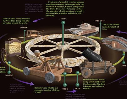 Infographic "Armed with a wheel"