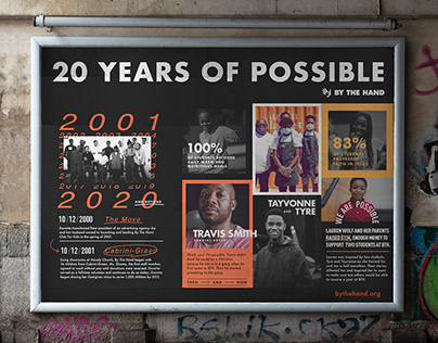 Twenty Years of Possible: By the hand club