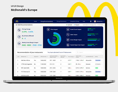 McDonald's Europe | UI/UX Design
