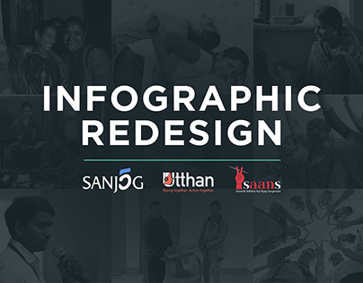Project thumbnail - Infographic Redesign | Sanjog India | Freelance Project