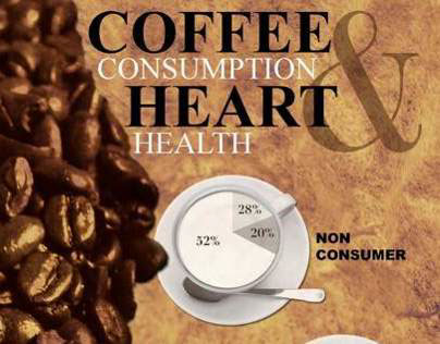 Coffee Consumption & Heart Health