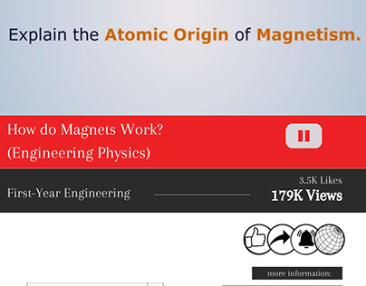 How do Magnets & Magnetic Fields Work?