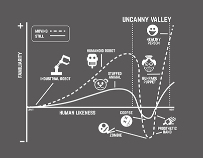 Uncanny Valley Infographic