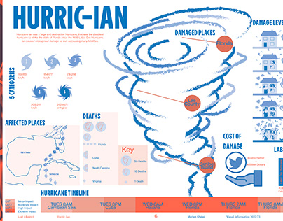 Hurricane Ian Infograph