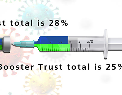 Covid NHS Vaccinations for staff booster
