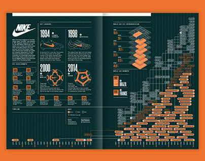 These Football Times X Nike Infographic