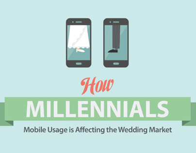 Millennials Mobile Wedding Market (Infographic)
