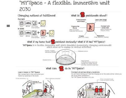 My Space : Flexible, Immersive Space in 2030