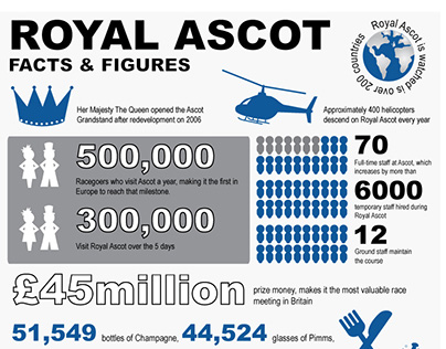 Royal Ascot Infographic