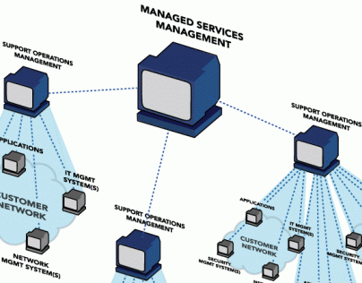 MCI/Verizon - On-Demand Network Services Mgmt Concept