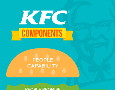 KFC Employee Value Proposition