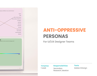 Equity-centred Design : Persona reflection templates