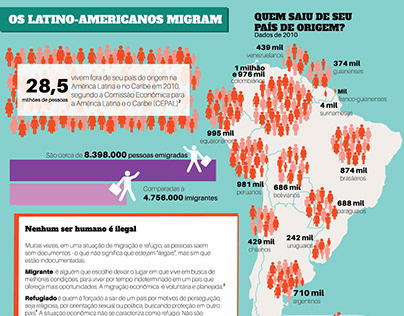 Infográfico para o Museu da Imigração