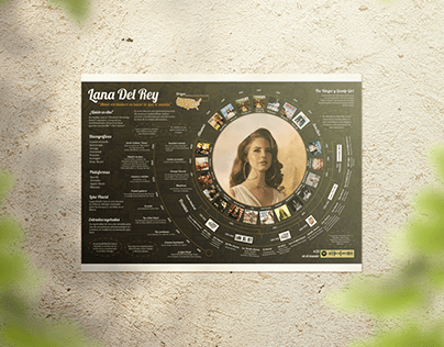 Infografía - "Lana Del Rey".