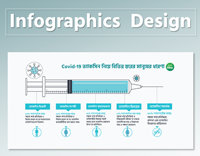 Info graphic Design [COVID-19 Vaccine]